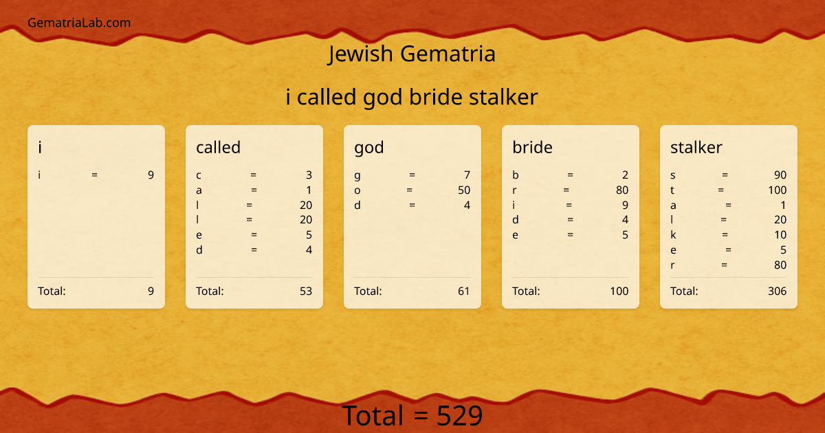 i called god bride stalker in jewish Gematria